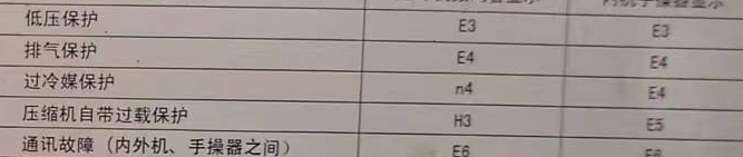 温州市空调电话在哪里找